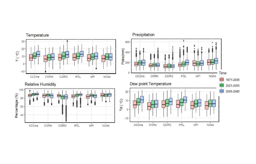 Climate Change Risk Assessment of the Upper Arun Project